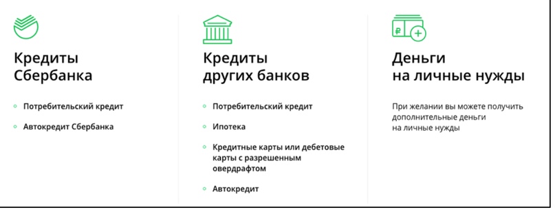 Рефинансирование ипотеки. Пошаговая инструкция., изображение №2